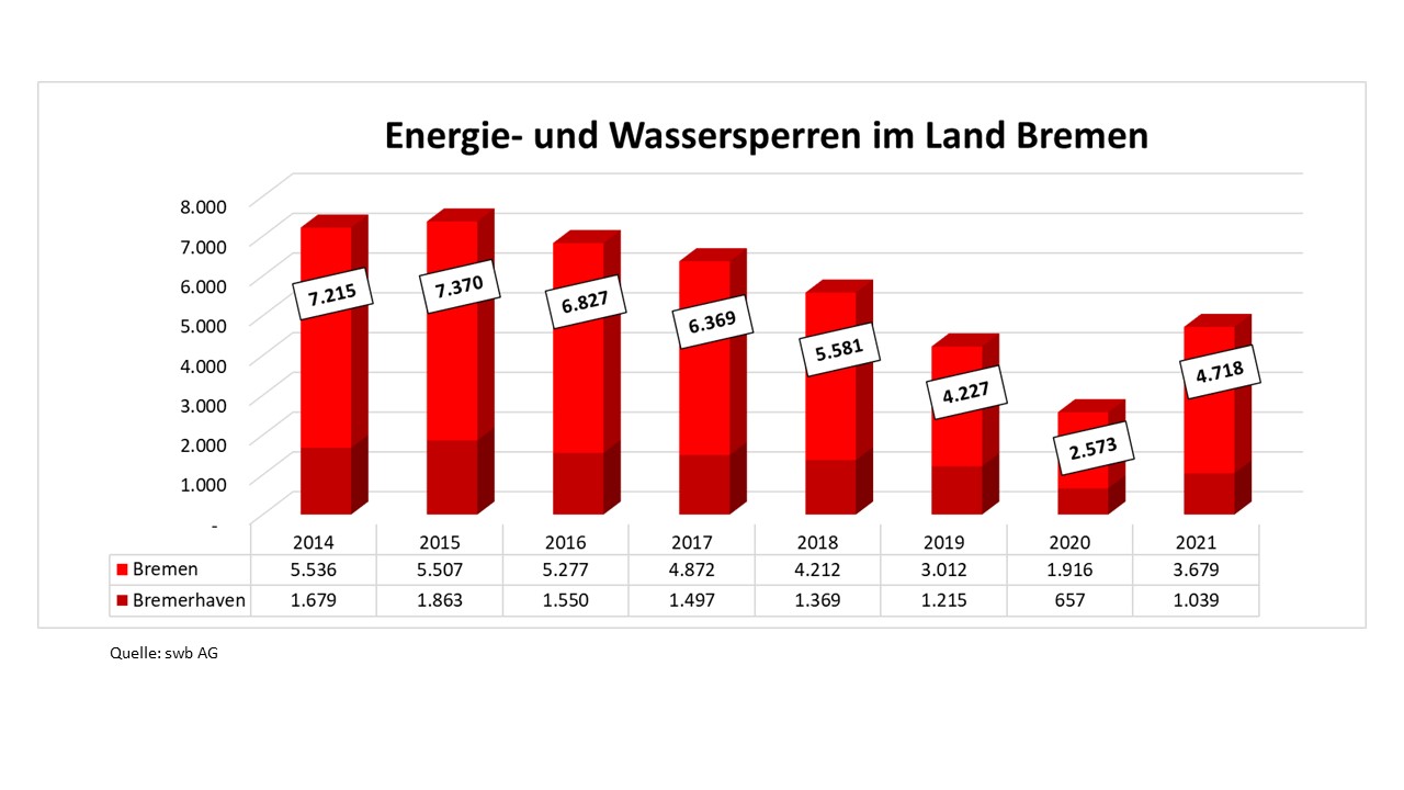 Sperren