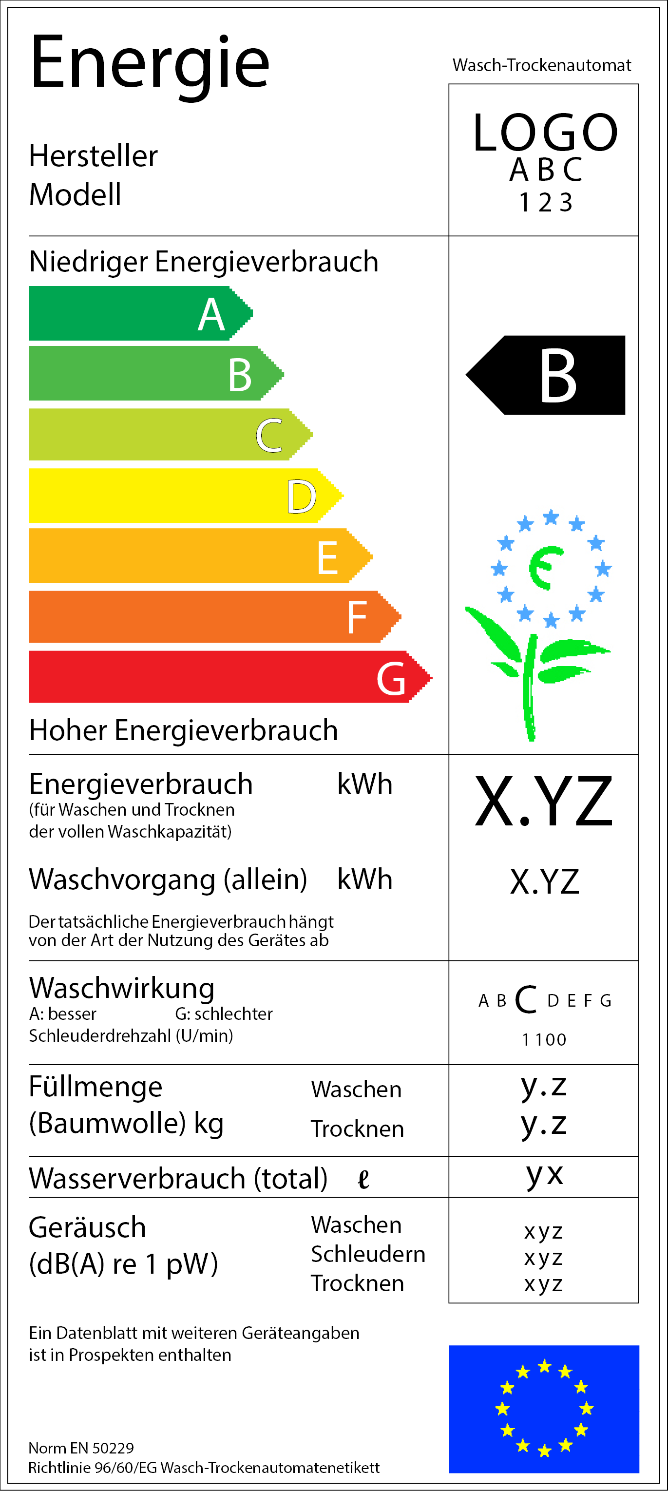 Energie-Label für Waschtrockner