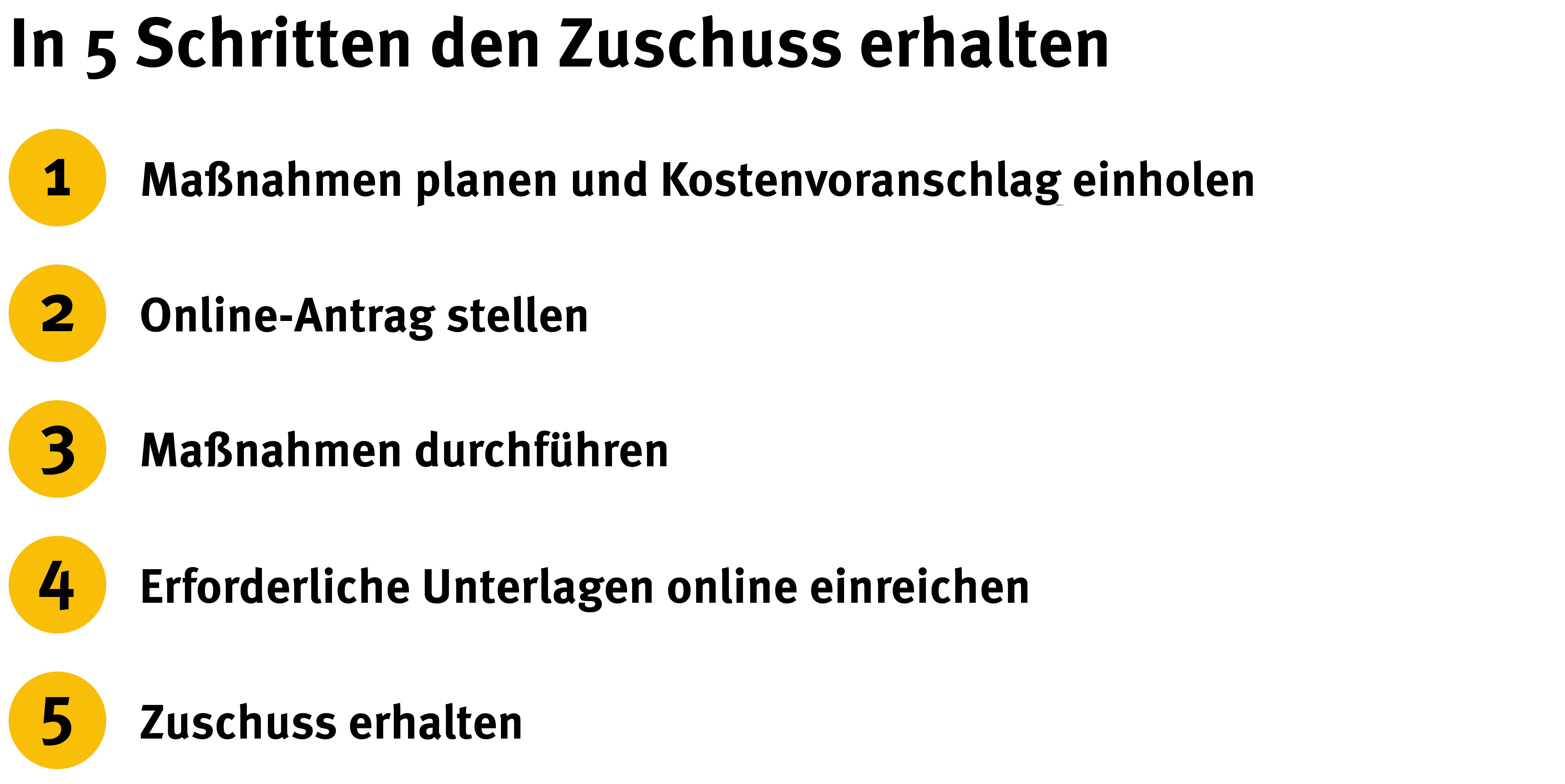 In 5 Schritten zum Zuschuss
