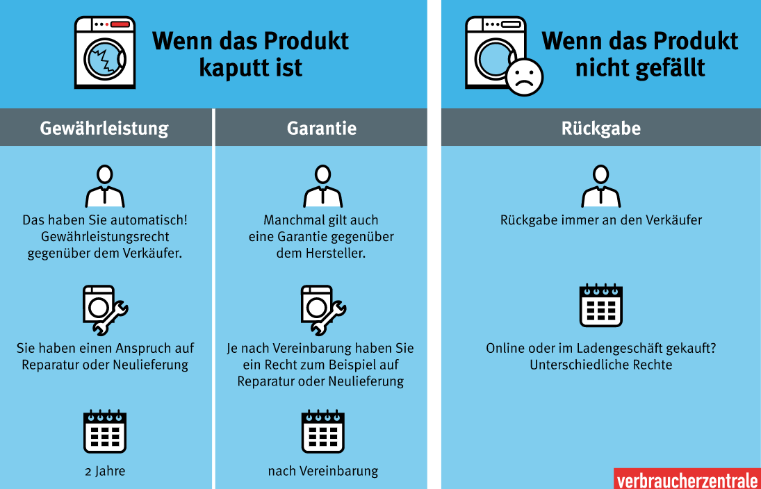 Was sind Umtausch Gründe?