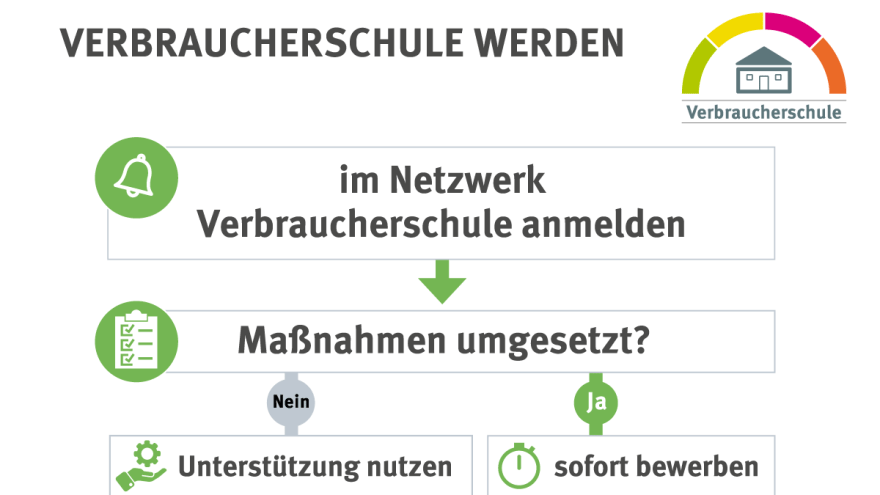 Verbraucherschule_Verbraucherzentrale_Bremen
