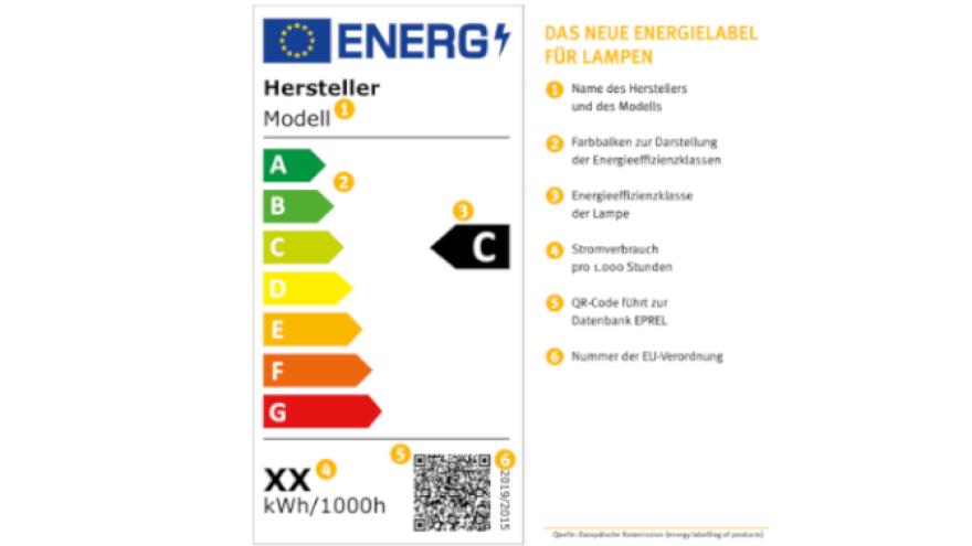 Energielabel der EU