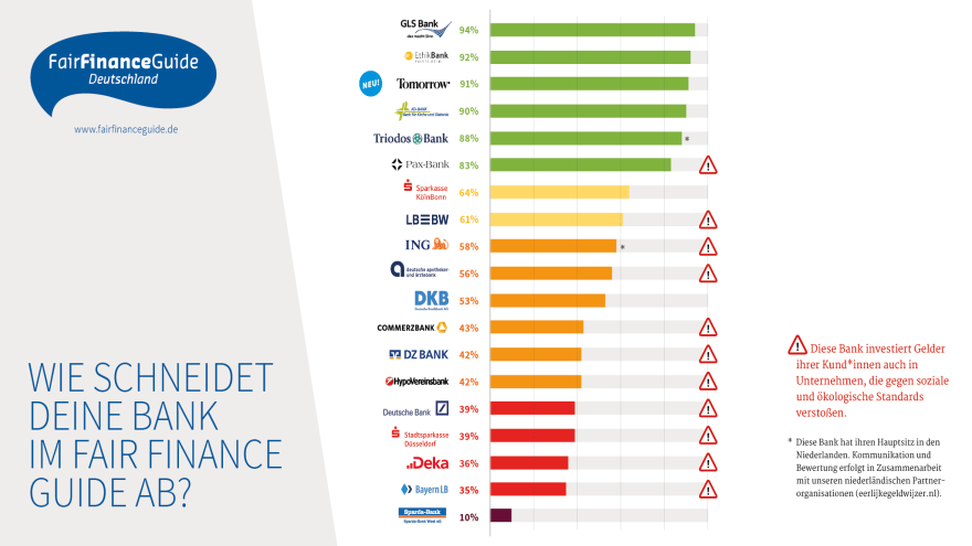 Fair Finance Guide